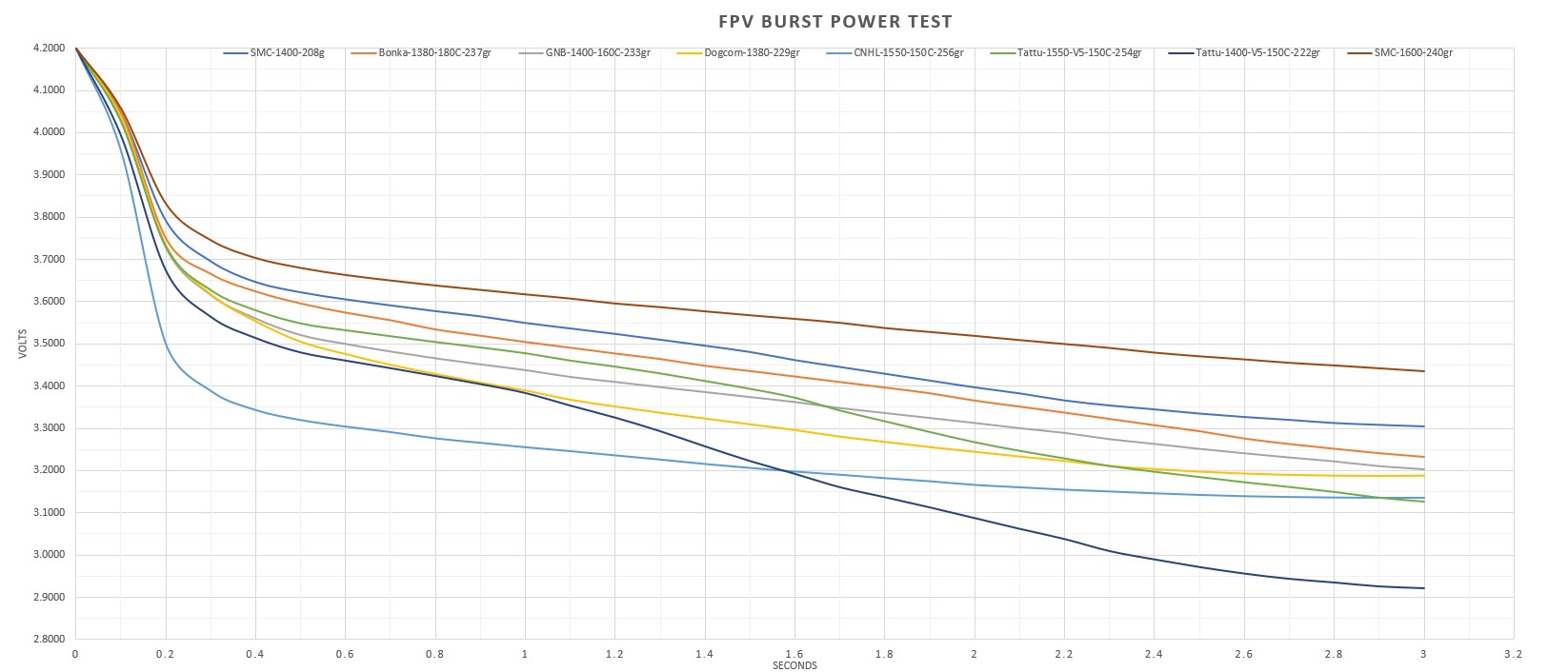 FPV-Burst%20Power.jpg